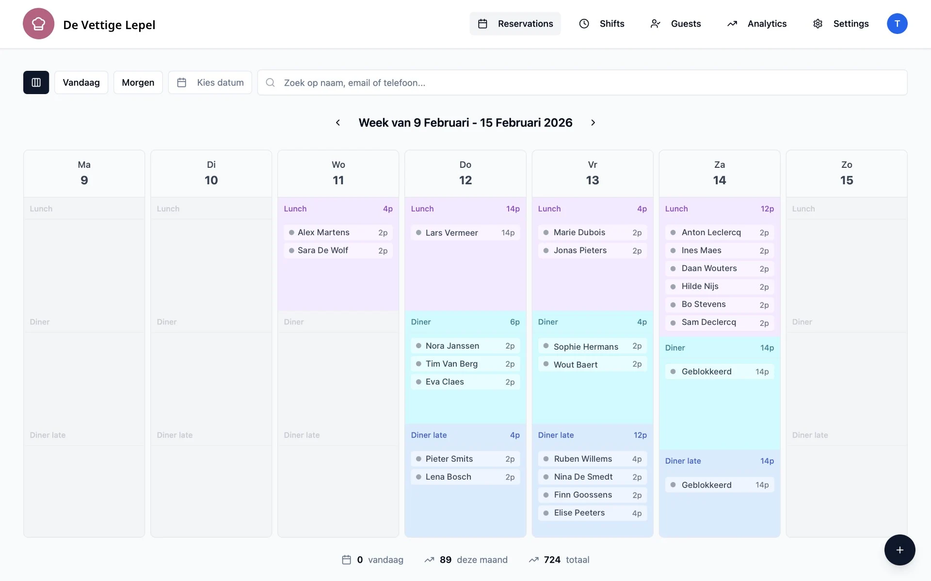 Tafeltje dashboard — weekoverzicht met reserveringen